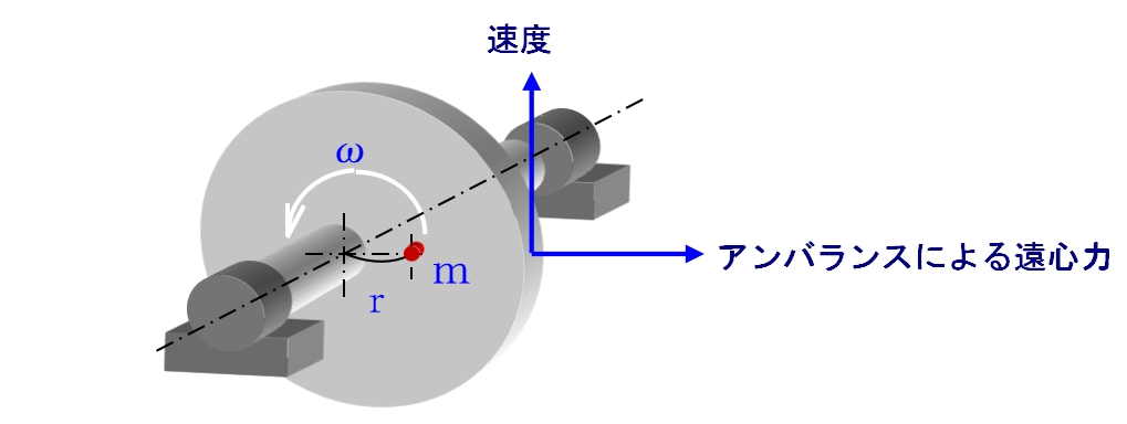 機械の震動解析をするメリット