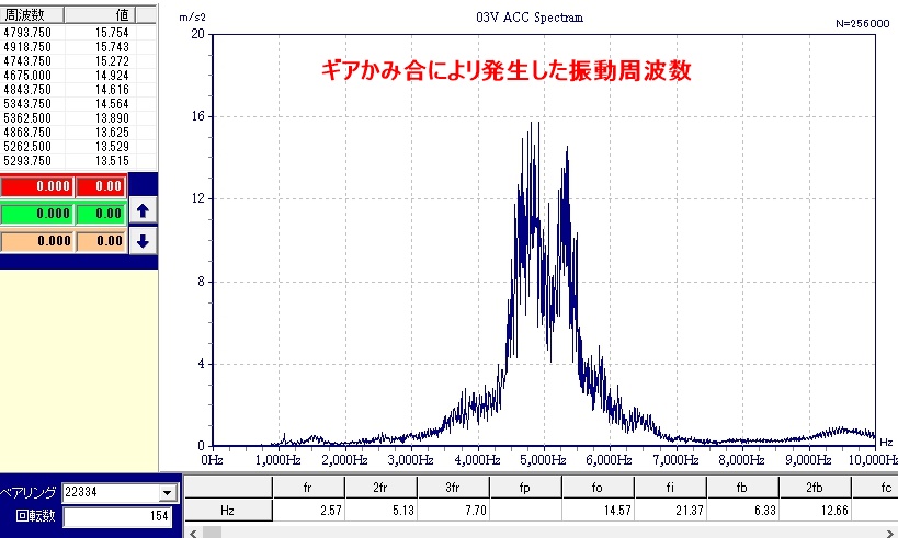 ベアリンググリス劣化診断事３