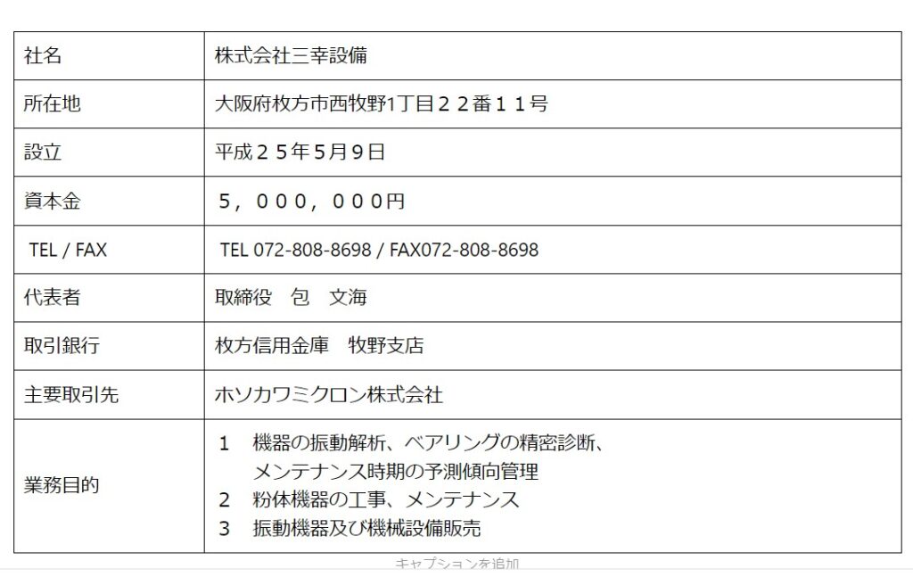 会社概要